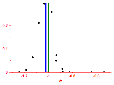 Strength function